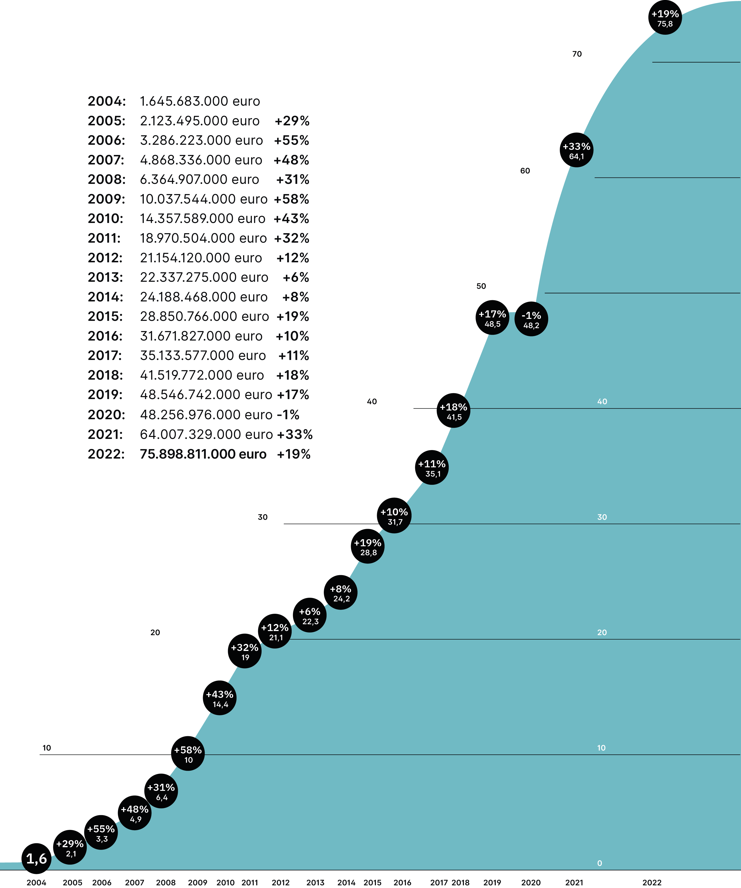 E-commerce 2023 - Grafico 1