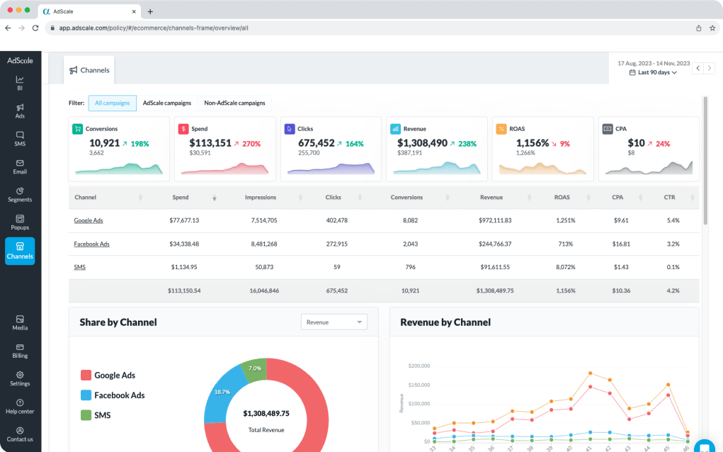 AdScale Italia - Screenshot