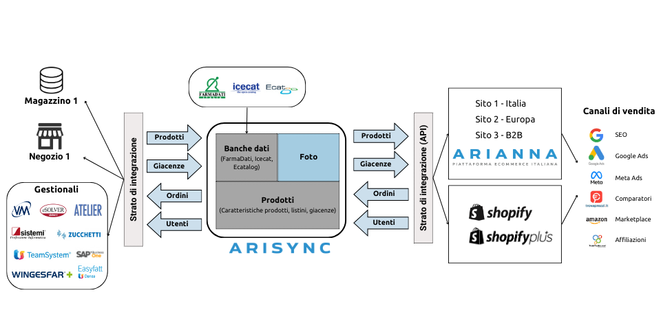Arianna - Screenshot